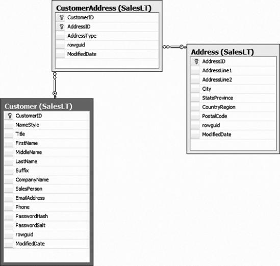 Datenbank-Diagramm für AdventureWorksLT