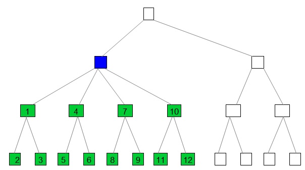 XPath_descendant.jpg