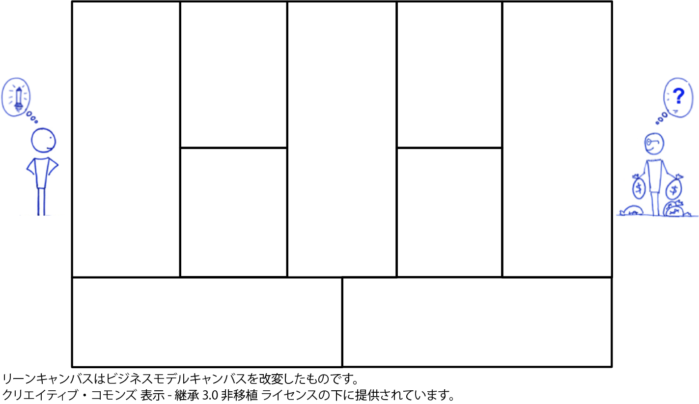 リーンキャンバスは十分ではない