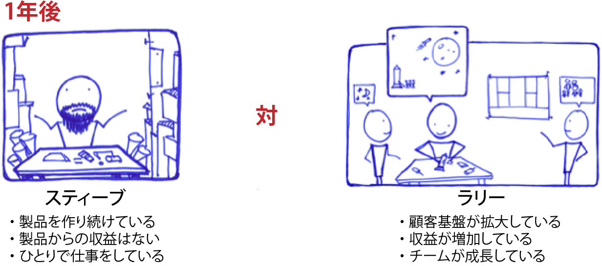 1年後のスティーブとラリー