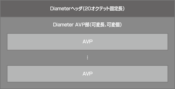 Diameterパケットの概略図