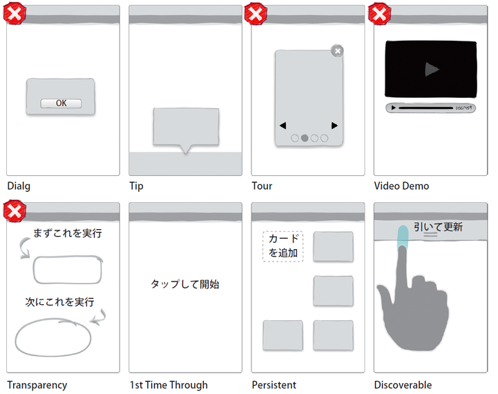 本書の第1版で紹介した誘導のパターン