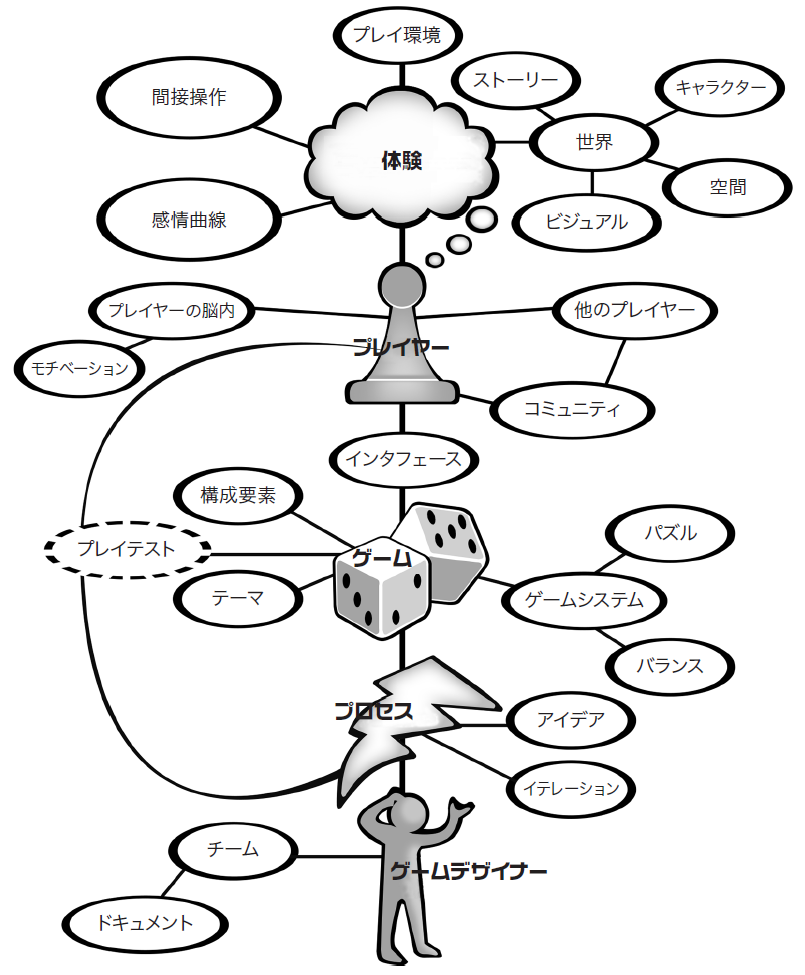 カロッツェリア ナビ 更新