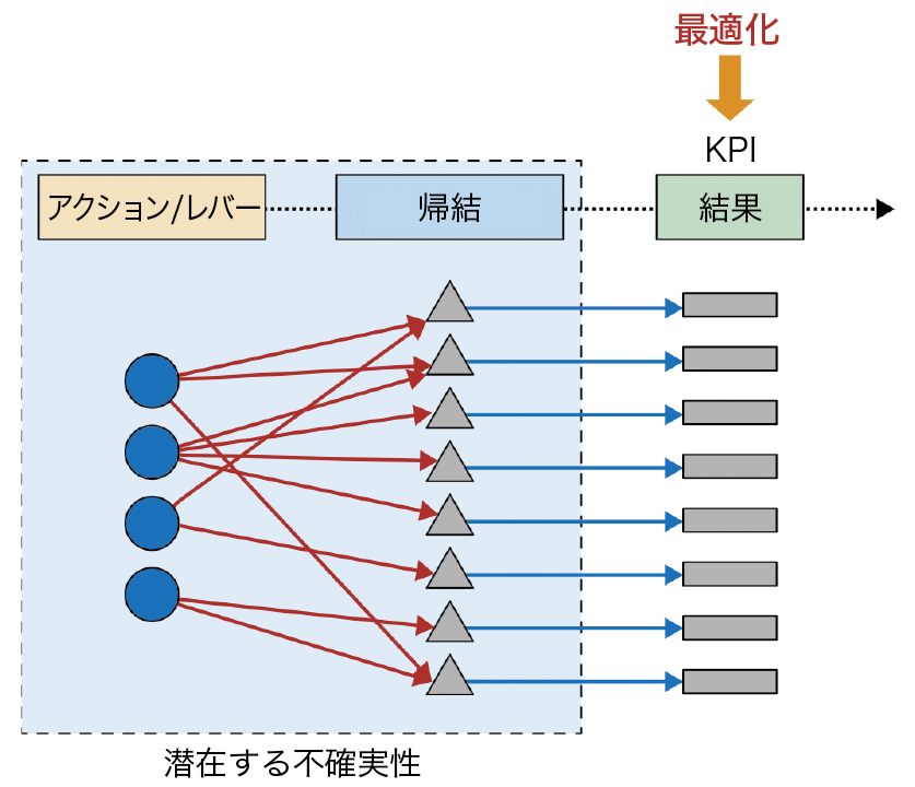 最適化