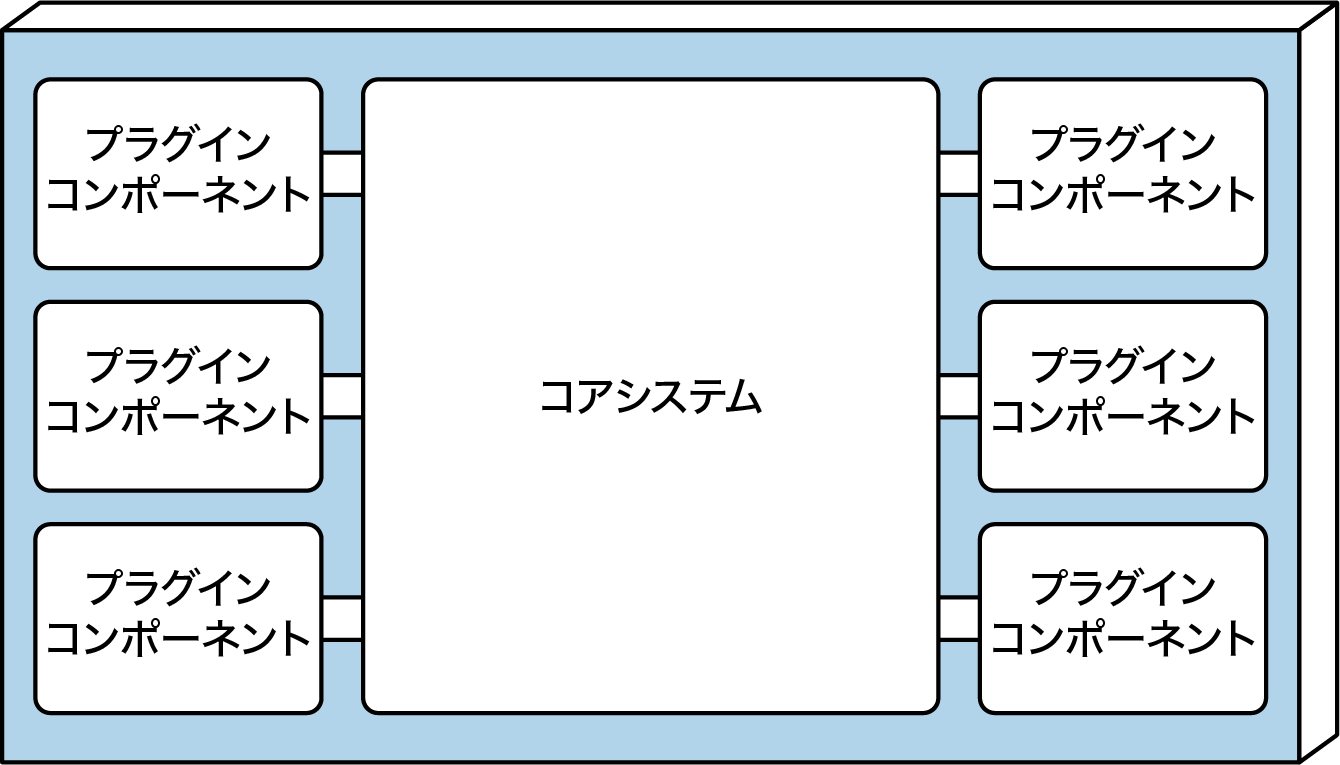 マイクロカーネルアーキテクチャの基本コンポーネント