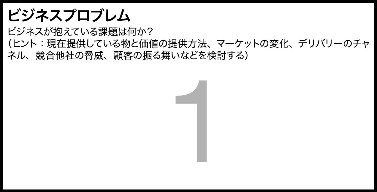 Lean UXキャンバスのボックス1: ビジネスプロブレム