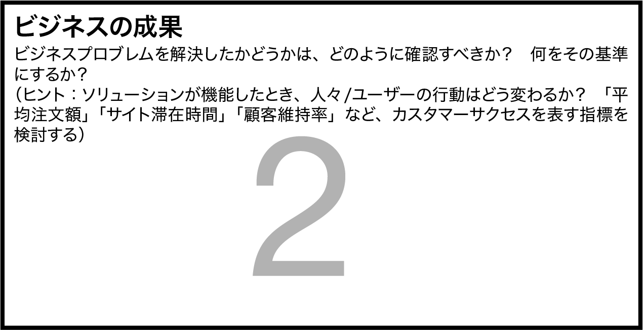 Lean UXキャンバスのボックス2：ビジネスの成果