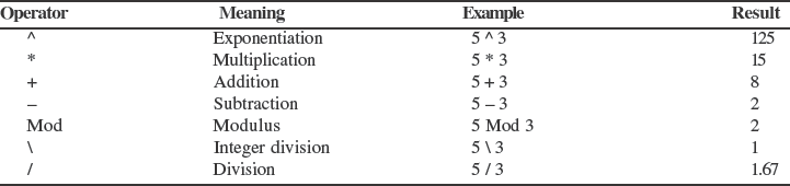 Table C1