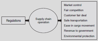 Regulatory Framework