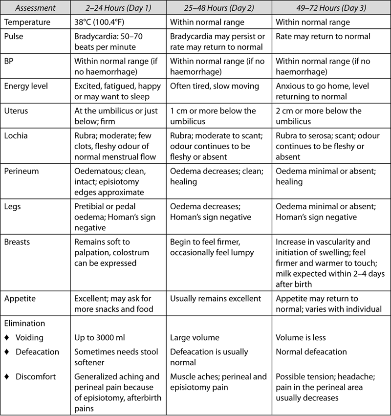 table