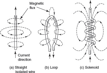 Part A: Electrical Fundamentals - Electrical Technology, Volume 1 [Book]