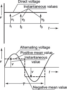 equation