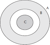 Nusselts ’ apparatus