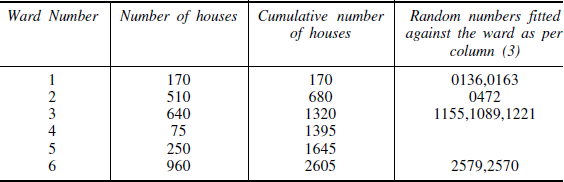 PROBLEM 11.1