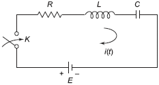 Series RLC circ