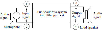 Audio amplifier system