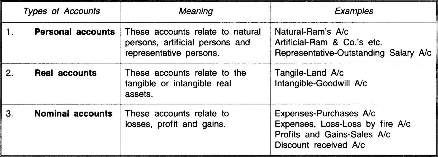 6. JOURNALIZING, POSTING AND BALANCING - Financial Accounting [Book]