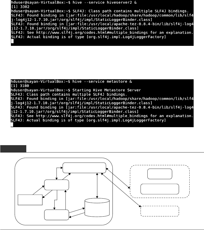 Short-answer Type Questions (5 Marks Questions) - Big Data Simplified ...