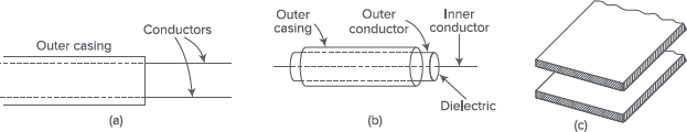 Chapter 8: Transmission Lines-I (Transmission Line Theory ...