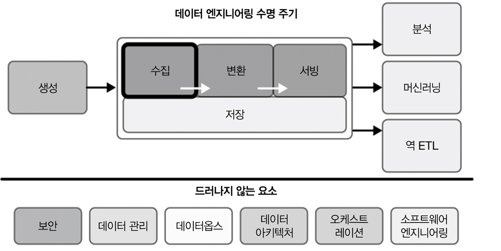 데이터 수집 이미지