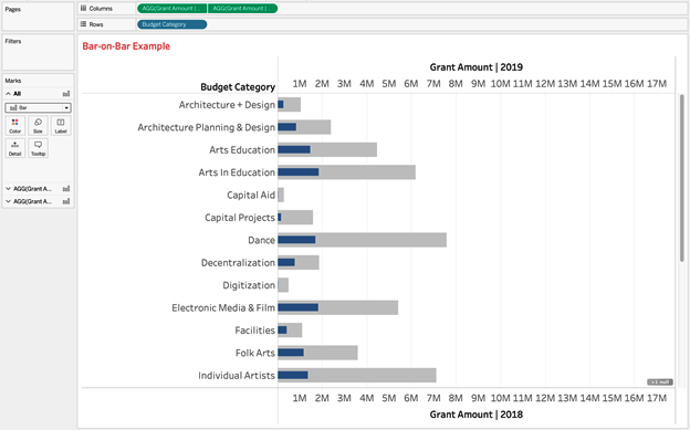 Use a dual axis with custom calculations to create bar-on-bar charts