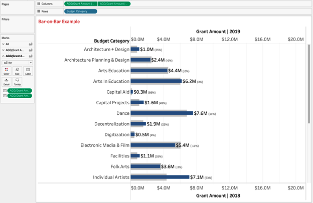 A look at the bar-on-bar chart before we finalize formatting