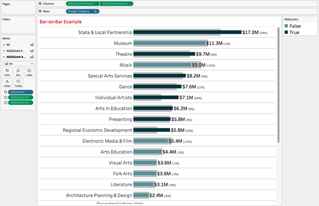 The bar-on-bar chart after adding color