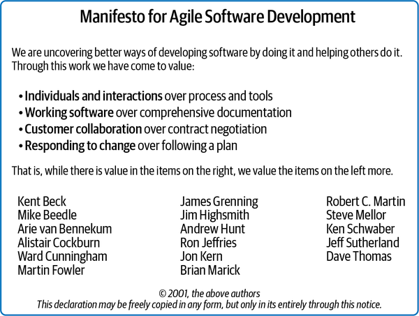 A picture of text with the header “Manifesto for Agile Software Development”. The body of the text reads, “We are uncovering better ways of developing software by doing it and helping others do it. Through this work we have come to value: Individuals and interactions over processes and tools; Working software over comprehensive documentation; Customer collaboration over contract negotiation; Responding to change over following a plan. That is, while there is value in the items on the right, we value the items on the left more.” It’s followed by the names of 17 people and a copyright notice.