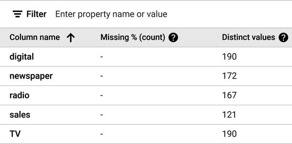 The output of the Generate Statistics window