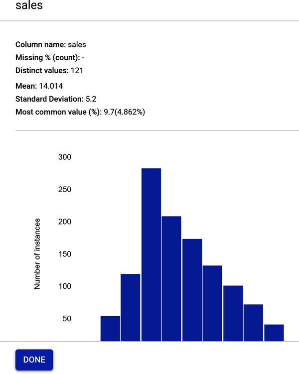 Feature profile for sales