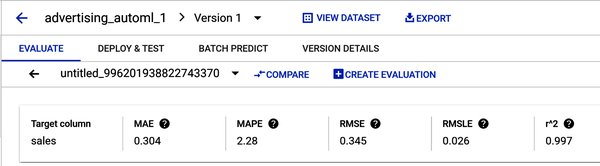 Model training results with five evaluation metrics