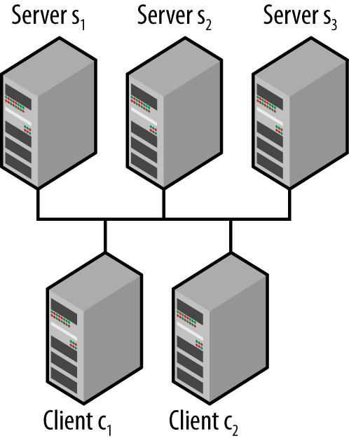 Simple distributed application diagram.