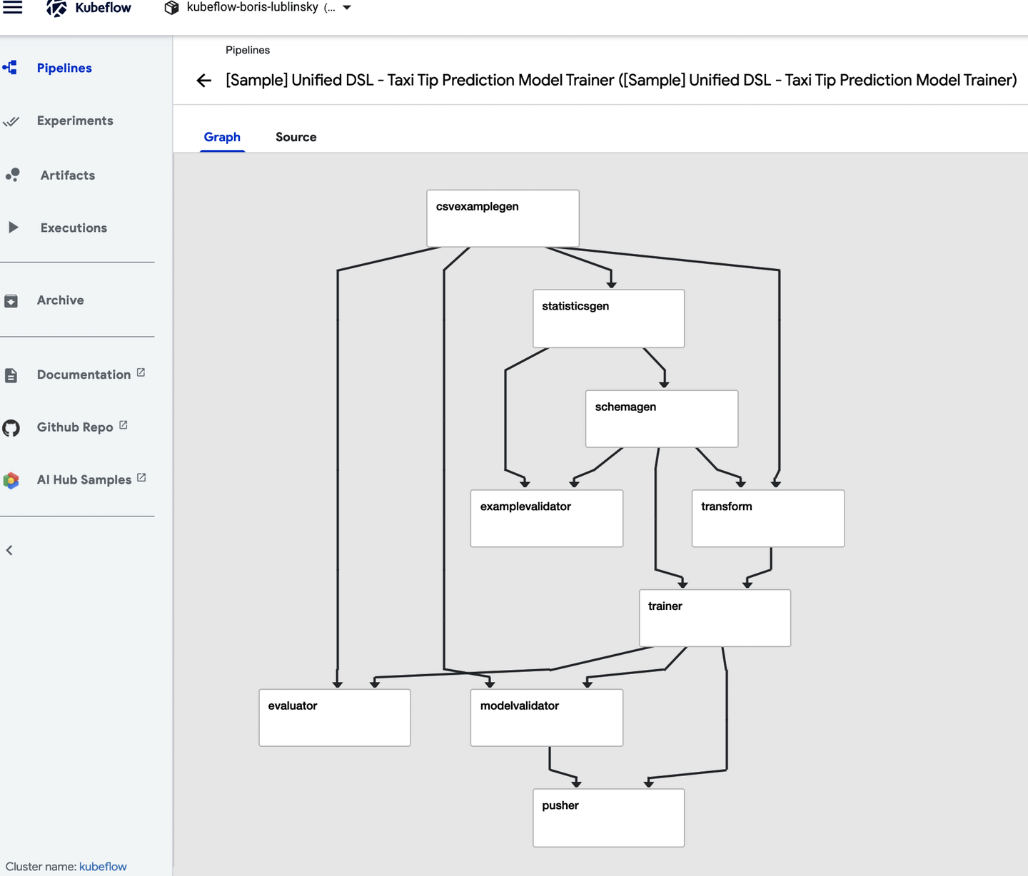 Kubeflow Pipelines UI - Pipeline Graph View