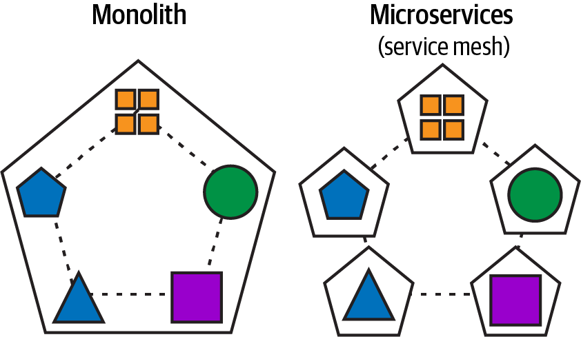 The Service Mesh