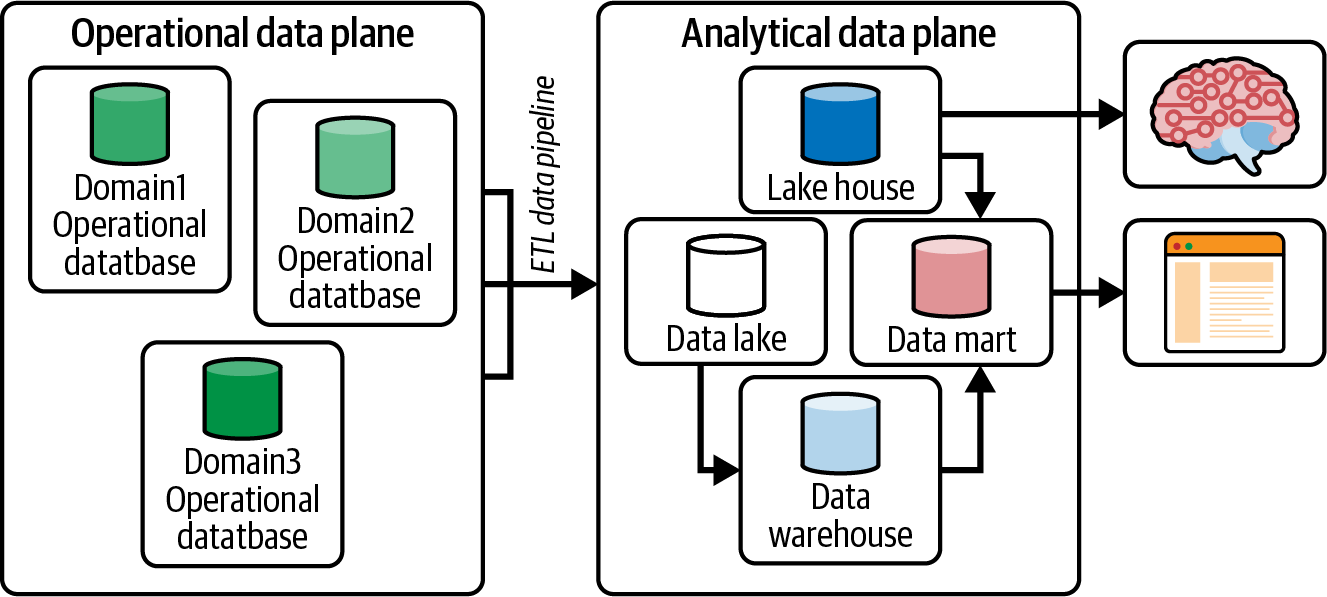 The Data Divide