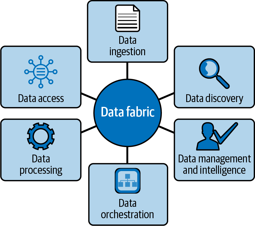 The Data Fabric