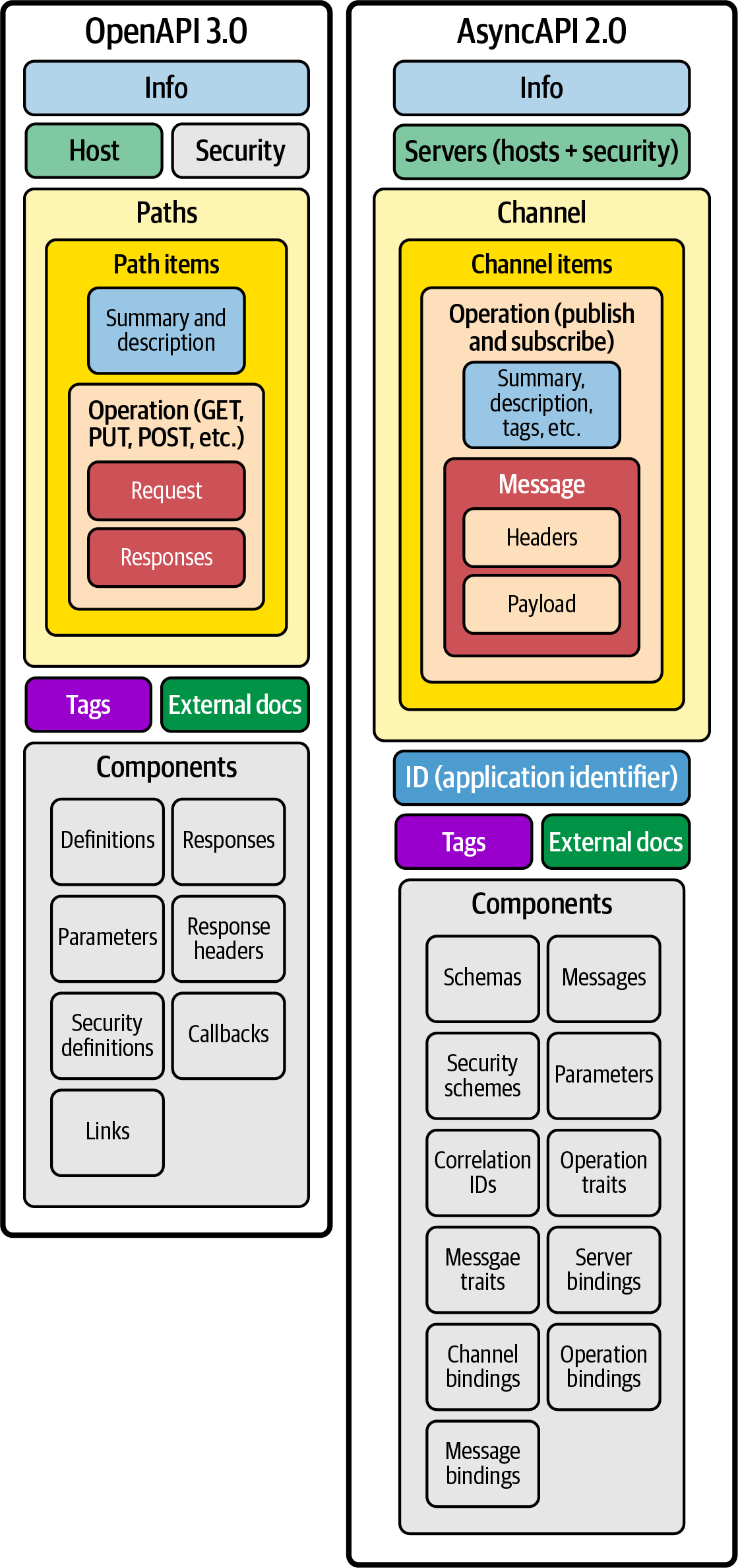 OpenAPI and AsyncAPI