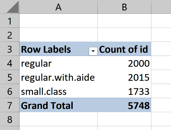 One-way frequency table