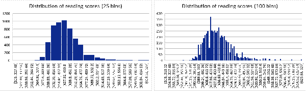 Histogram bin widths