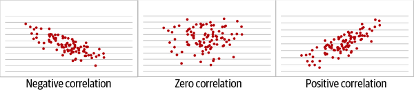 Correlation types