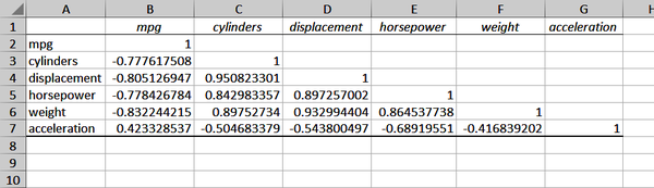 Correlation matrix