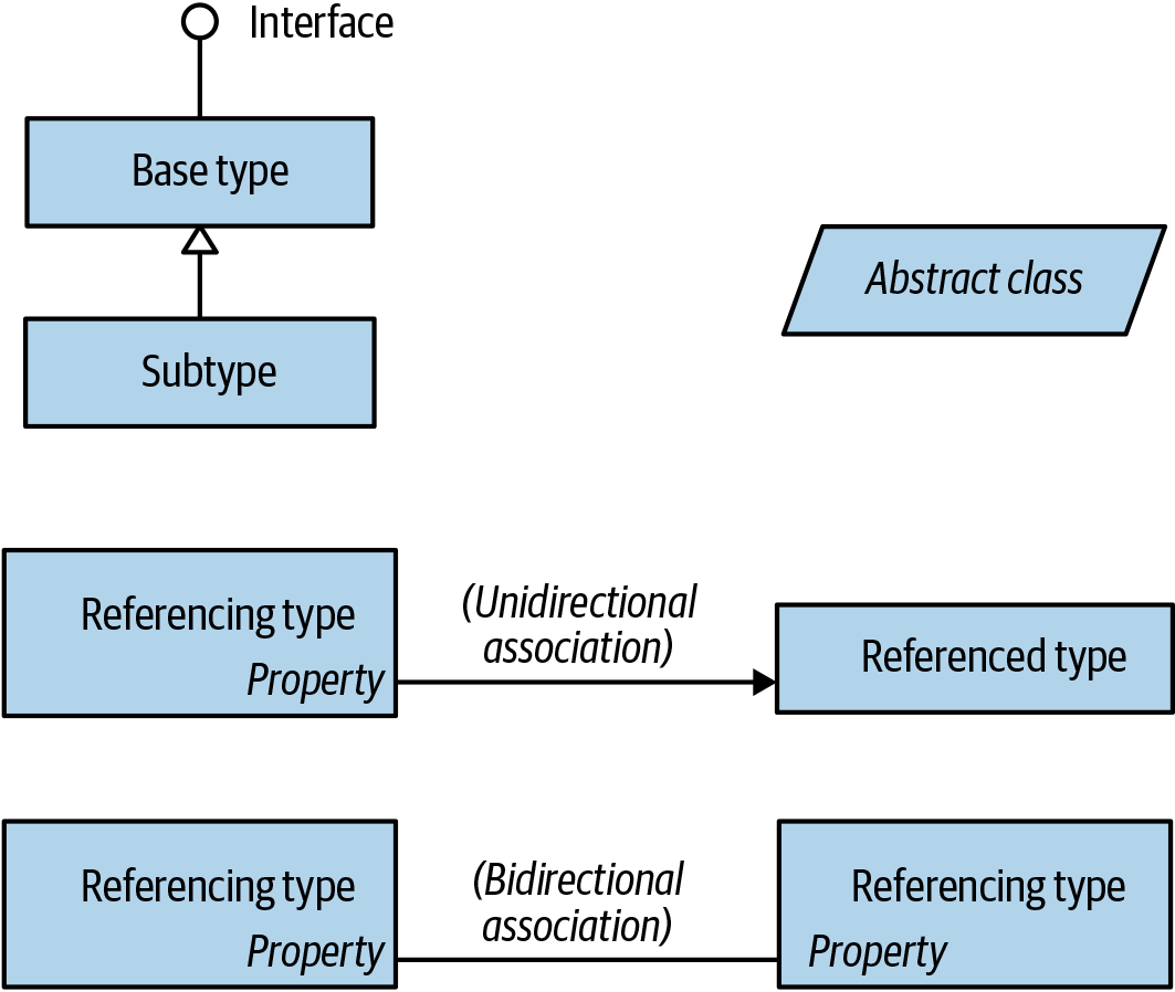 Sample diagram