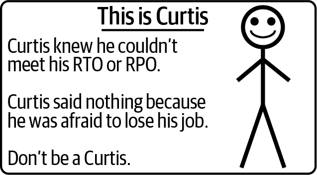 Curtis knew he couldn't meet his RTO or RPO, but said nothing because he was afraid to lose his job.