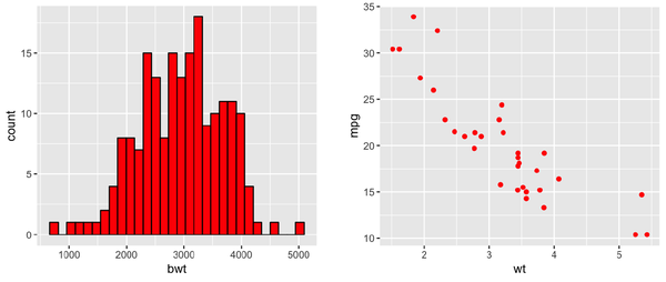 Setting `fill` and `colour` (left); Setting `colour` for points (right)