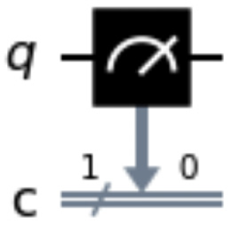 Measure appearance