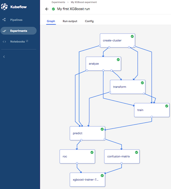 A Kubeflow pipeline