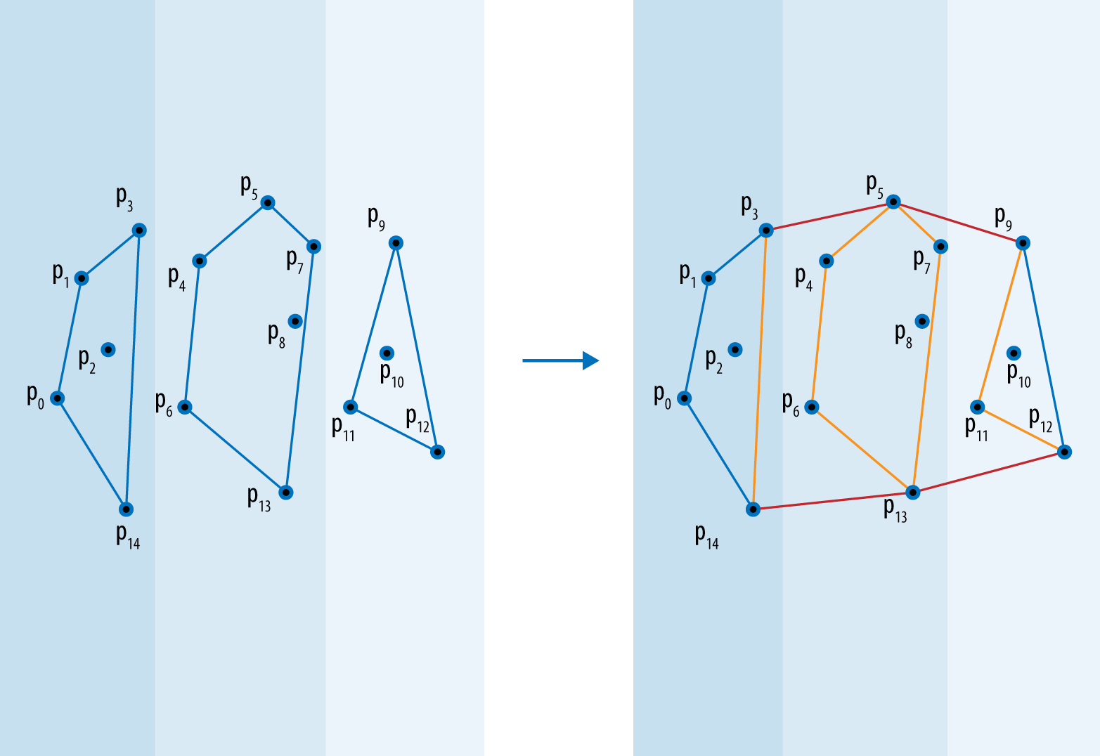 Parallel hull