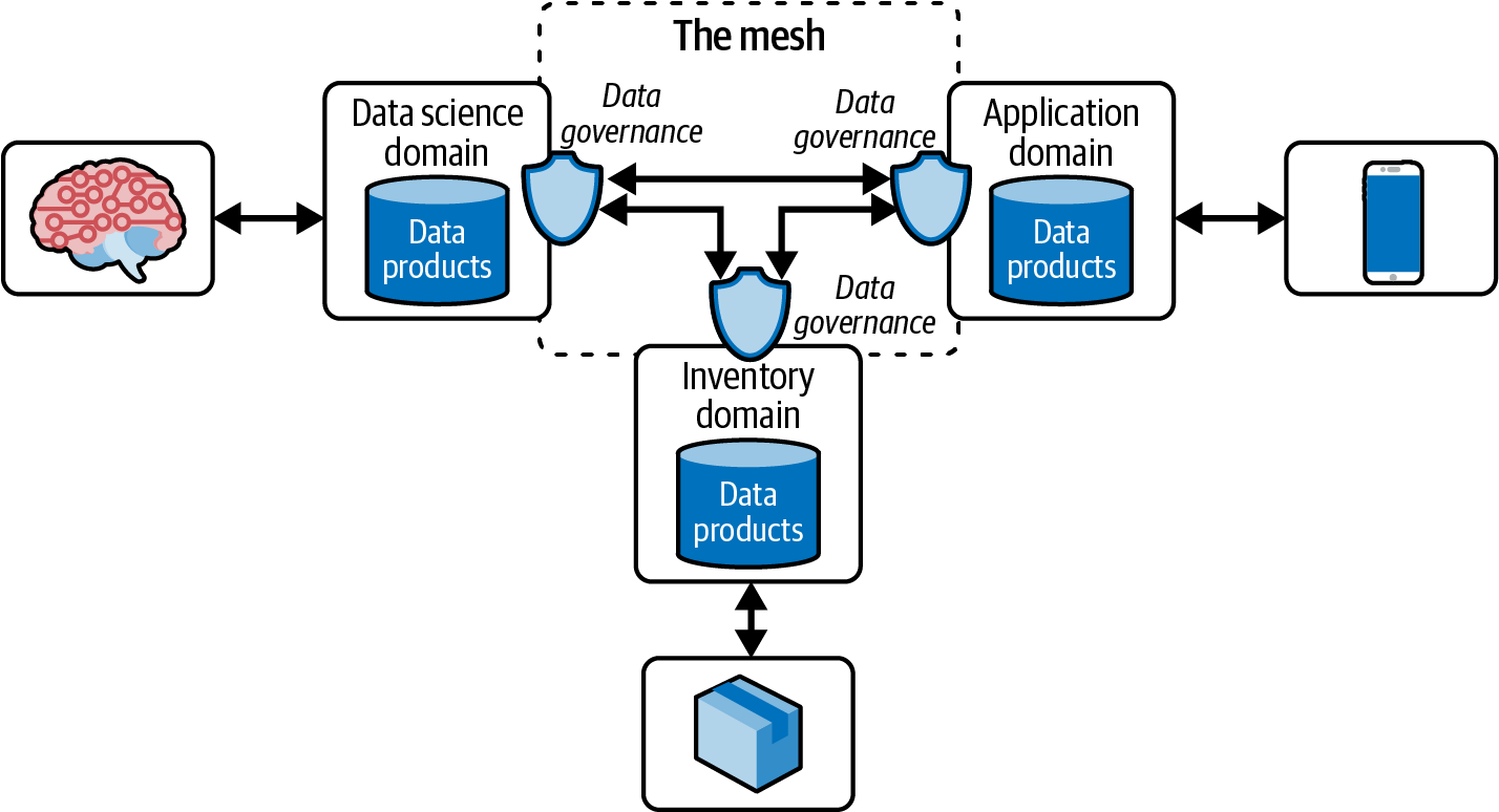 The Data Divide