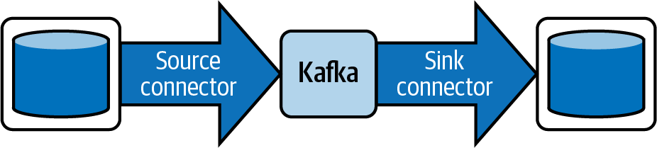 Kafka Connect