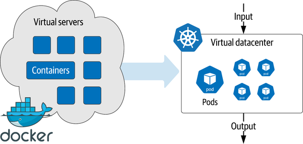 Moving from virtual servers to virtual datacenters